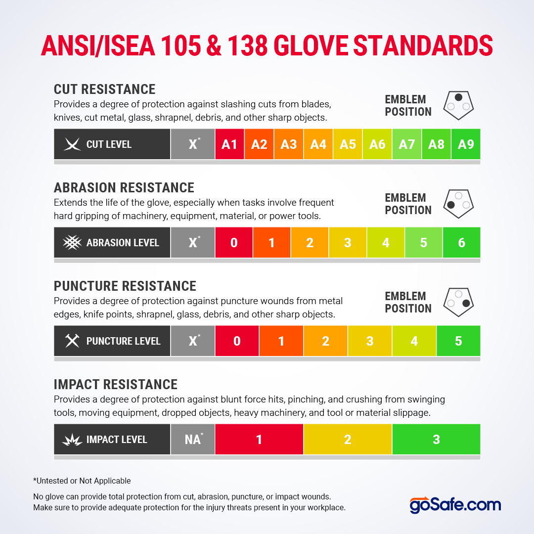 Safety Glove Cheat Sheets Safety Glove Cheat Sheets